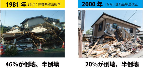 地震で倒壊する家屋